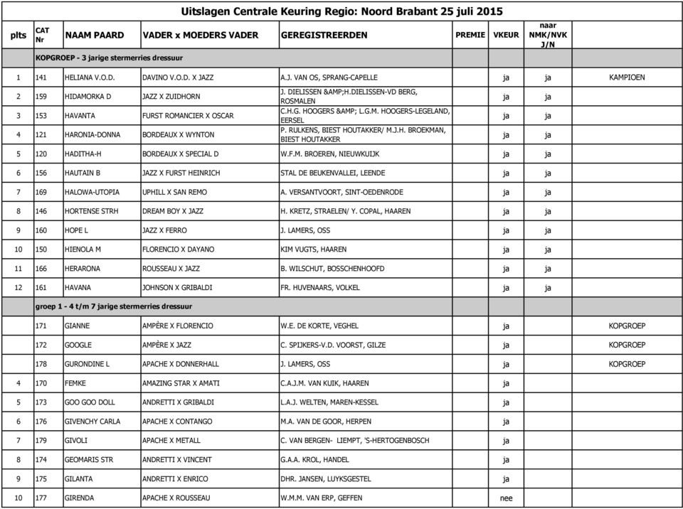 F.M. BROEREN, NIEUWKUIJK 6 156 HAUTAIN B JAZZ X FURST HEINRICH STAL DE BEUKENVALLEI, LEENDE 7 169 HALOWA-UTOPIA UPHILL X SAN REMO A.