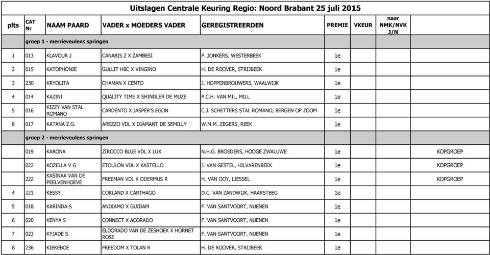 G. AREZZO VDL X DIAMANT DE SEMILLY W.M.M. ZEGERS, REEK 1e groep 2 - merrieveulens springen 019 KARONA ZIROCCO BLUE VDL X LUX N.H.G. BROEDERS, HOOGE ZWALUWE 1e KOPGROEP 022 KOZELLA V G ETOULON VDL X KASTELLO J.