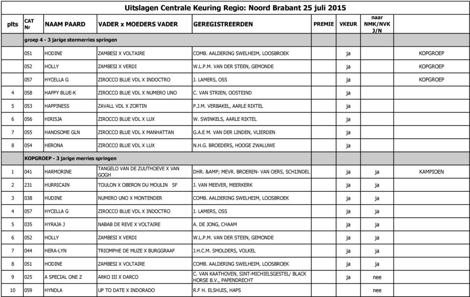 SWINKELS, AARLE RIXTEL 7 055 HANDSOME GLN ZIROCCO BLUE VDL X MANHATTAN G.A.E M. VAN DER LINDEN, VLIERDEN 8 054 HERONA ZIROCCO BLUE VDL X LUX N.H.G. BROEDERS, HOOGE ZWALUWE KOPGROEP - 3 rige merries springen 1 041 HARMORINE TANGELO VAN DE ZUUTHOEVE X VAN GOGH DHR.