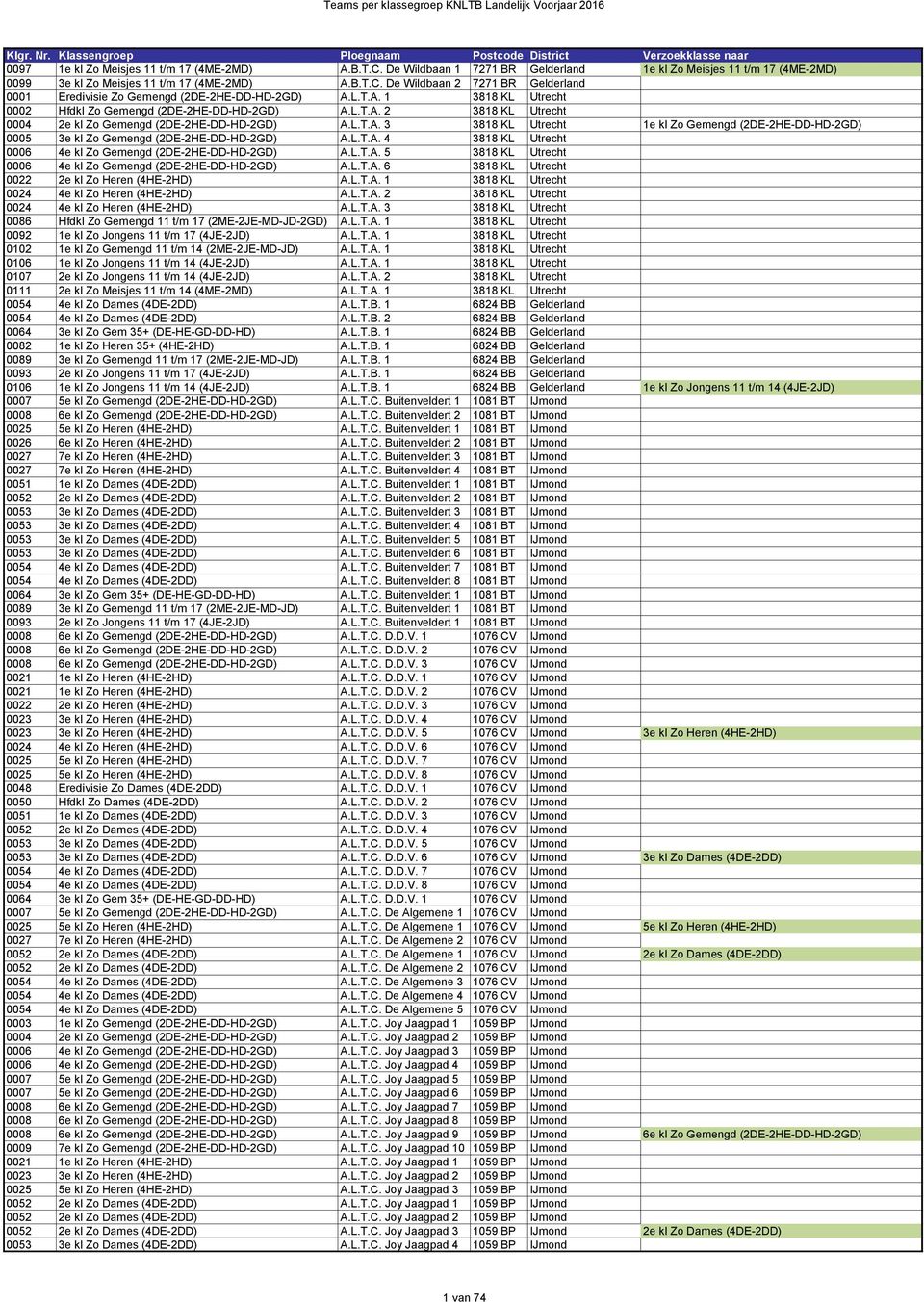 L.T.A. 4 3818 KL Utrecht 0006 4e kl Zo Gemengd (2DE-2HE-DD-HD-2GD) A.L.T.A. 5 3818 KL Utrecht 0006 4e kl Zo Gemengd (2DE-2HE-DD-HD-2GD) A.L.T.A. 6 3818 KL Utrecht 0022 2e kl Zo Heren (4HE-2HD) A.L.T.A. 1 3818 KL Utrecht 0024 4e kl Zo Heren (4HE-2HD) A.