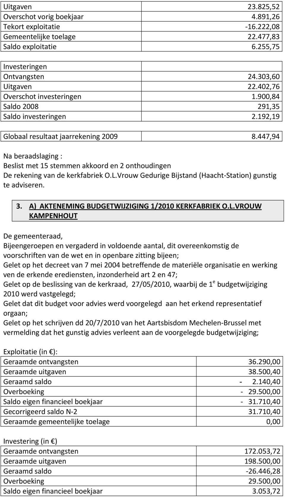 447,94 Na beraadslaging : Beslist met 15 stemmen akkoord en 2 onthoudingen De rekening van de kerkfabriek O.L.Vrouw Gedurige Bijstand (Haacht Station) gunstig te adviseren. 3.