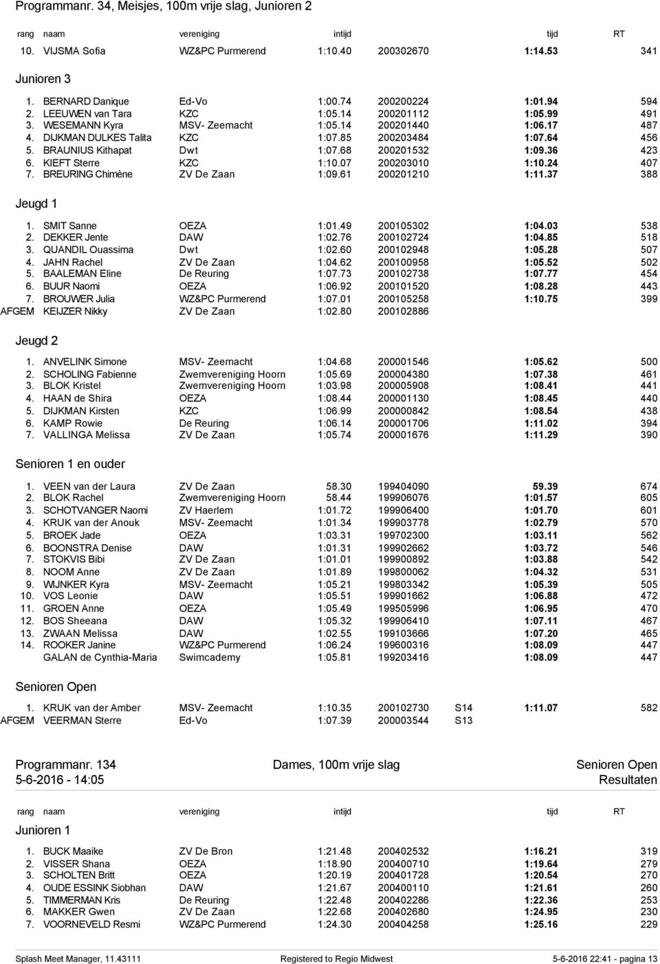 36 423 6. KIEFT Sterre KZC 1:10.07 200203010 1:10.24 407 7. BREURING Chimène ZV De Zaan 1:09.61 200201210 1:11.37 388 1. SMIT Sanne OEZA 1:01.49 200105302 1:04.03 538 2. DEKKER Jente DAW 1:02.