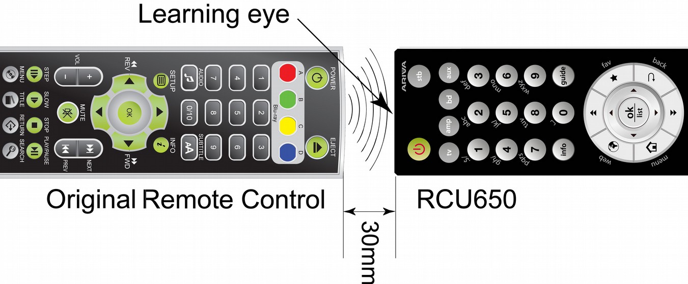1. Houd het apparaat toets (bijv. Voorbeeld TV) wordt ingedrukt met tegelijkertijd de knop Zoeken. De communicatie wordt gesignaleerd door het knipperen van de diode. Gelieve dan de knoppen los. 2.
