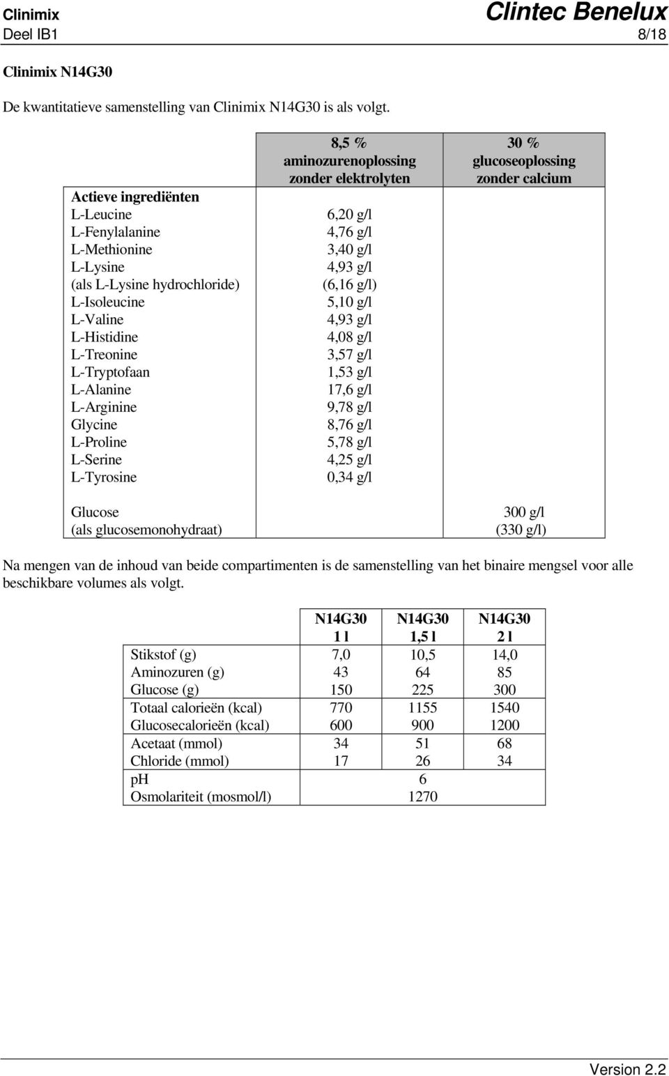 L-Serine L-Tyrosine Glucose (als glucosemonohydraat) 8,5 % aminozurenoplossing zonder elektrolyten,20 g/l 4,7 g/l 3,40 g/l 4,93 g/l (,1 g/l) 5,10 g/l 4,93 g/l 4,08 g/l 3,57 g/l 1,53 g/l 17, g/l 9,78