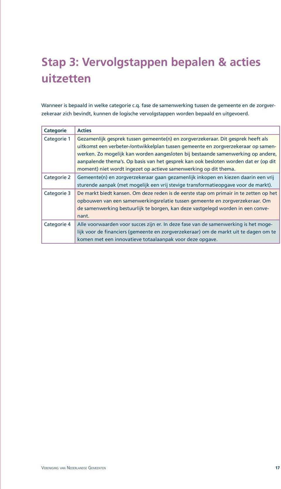 Categorie Categorie 1 Categorie 2 Categorie 3 Categorie 4 Acties Gezamenlijk gesprek tussen gemeente(n) en zorgverzekeraar.