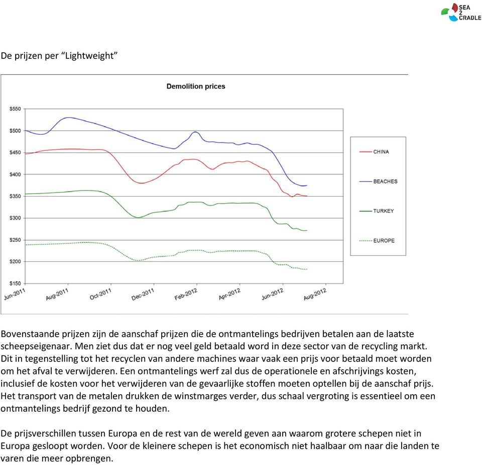 Dit in tegenstelling tot het recyclen van andere machines waar vaak een prijs voor betaald moet worden om het afval te verwijderen.