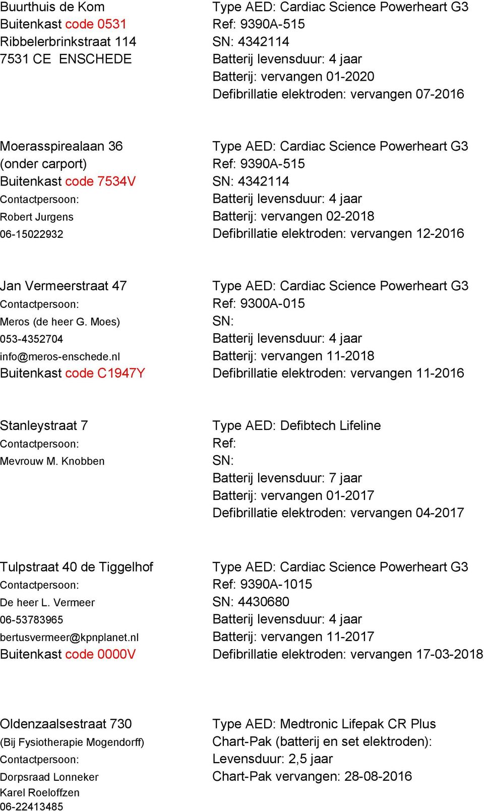 Moes) 053-4352704 info@meros-enschede.nl Batterij: vervangen 11-2018 Buitenkast code C1947Y Defibrillatie elektroden: vervangen 11-2016 Stanleystraat 7 Mevrouw M.