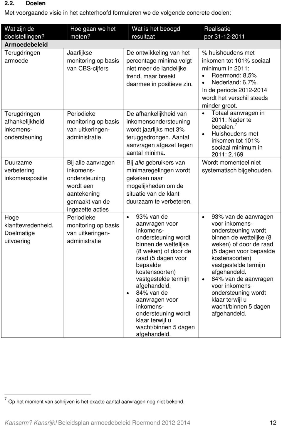 Jaarlijkse monitoring op basis van CBS-cijfers Periodieke monitoring op basis van uitkeringenadministratie.