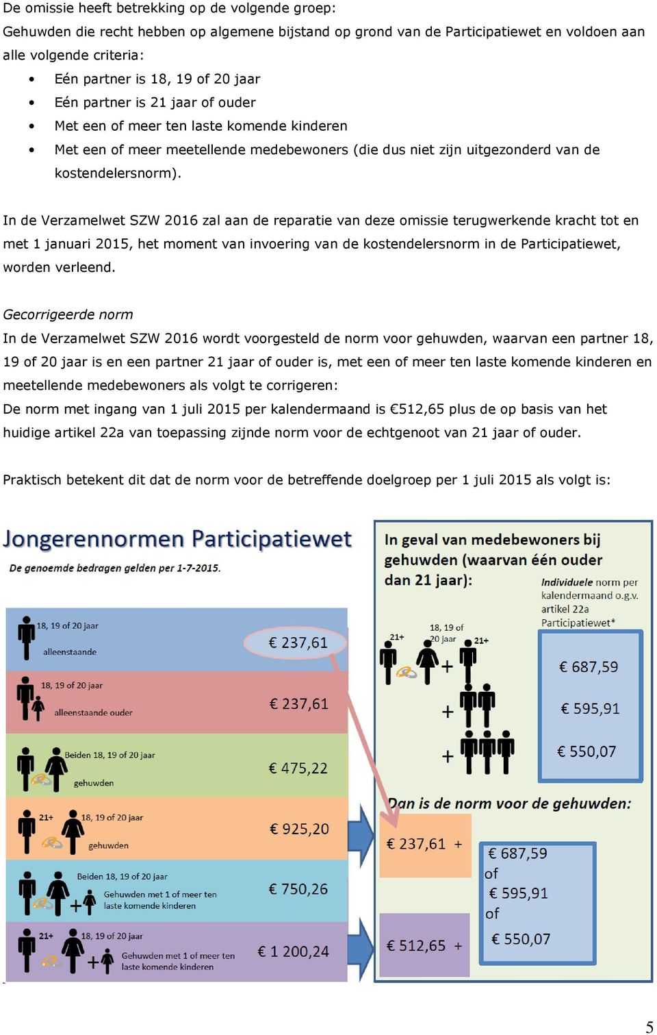 In de Verzamelwet SZW 2016 zal aan de reparatie van deze omissie terugwerkende kracht tot en met 1 januari 2015, het moment van invoering van de kostendelersnorm in de Participatiewet, worden