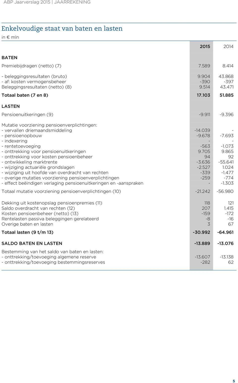 396 Mutatie voorziening pensioenverplichtingen: vervallen driemaandsmiddeling pensioenopbouw indexering rentetoevoeging onttrekking voor pensioenuitkeringen onttrekking voor kosten pensioenbeheer