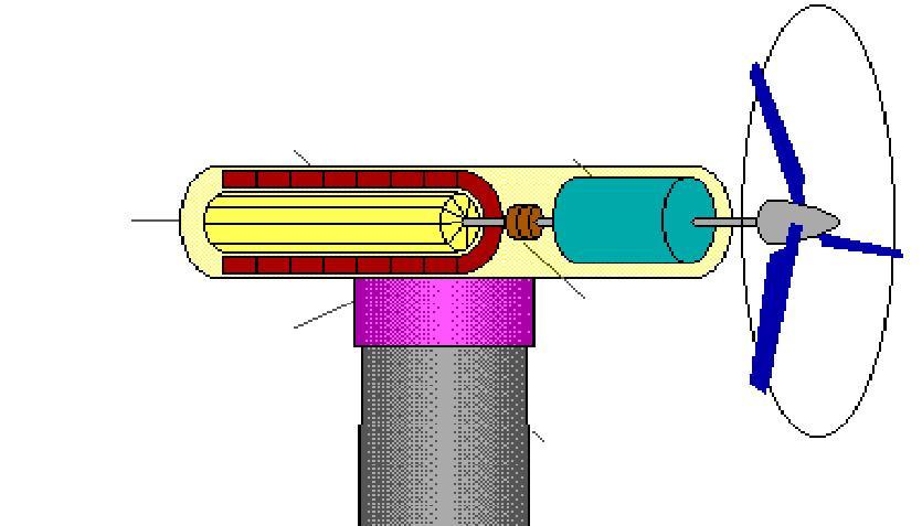 Het design van een windenergie