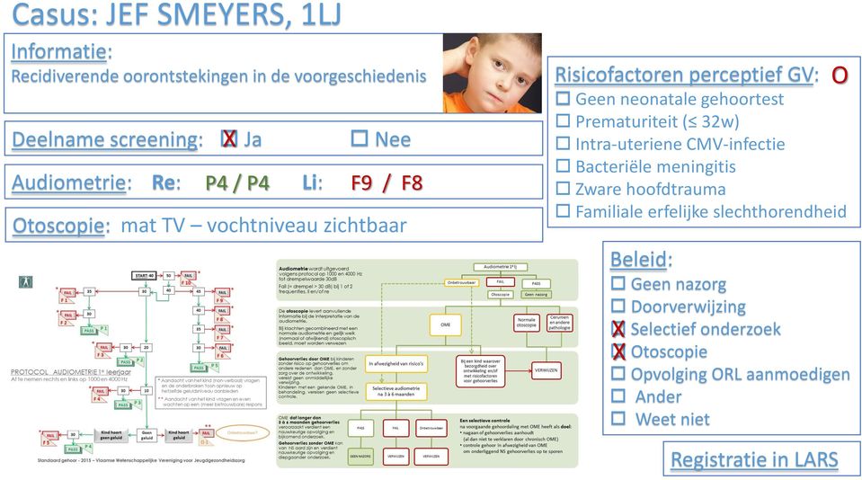 voorgeschiedenis Deelname screening: