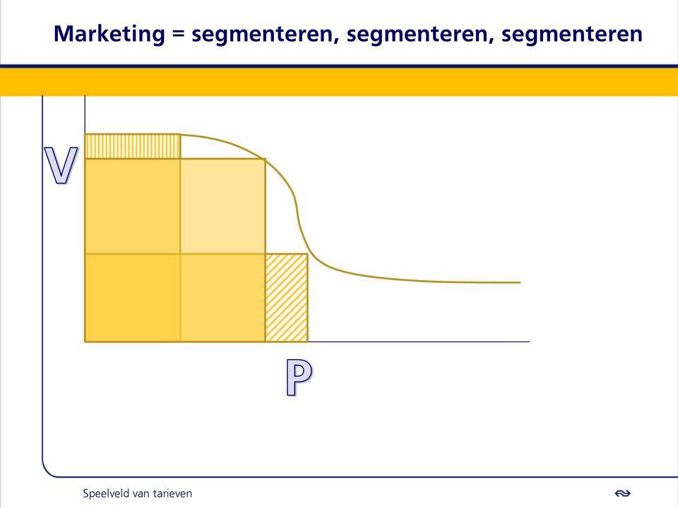 segmenteren