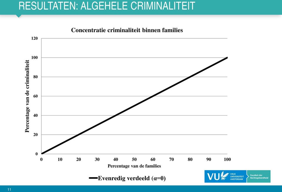 criminaliteit 100 80 60 40 20 0 0 10 20 30 40 50 60 70