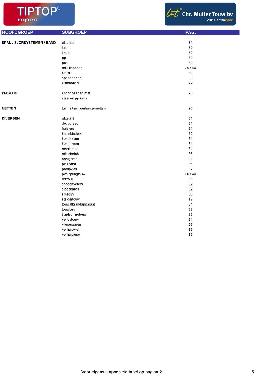 staal en pp kern NETTEN tuinnetten, aanhangernetten 26 DIVERSEN afzetlint 31 decodraad 31 halsters 31 kabelbinders 32 koedekken 31 koetouwen 31 maaidraad 31