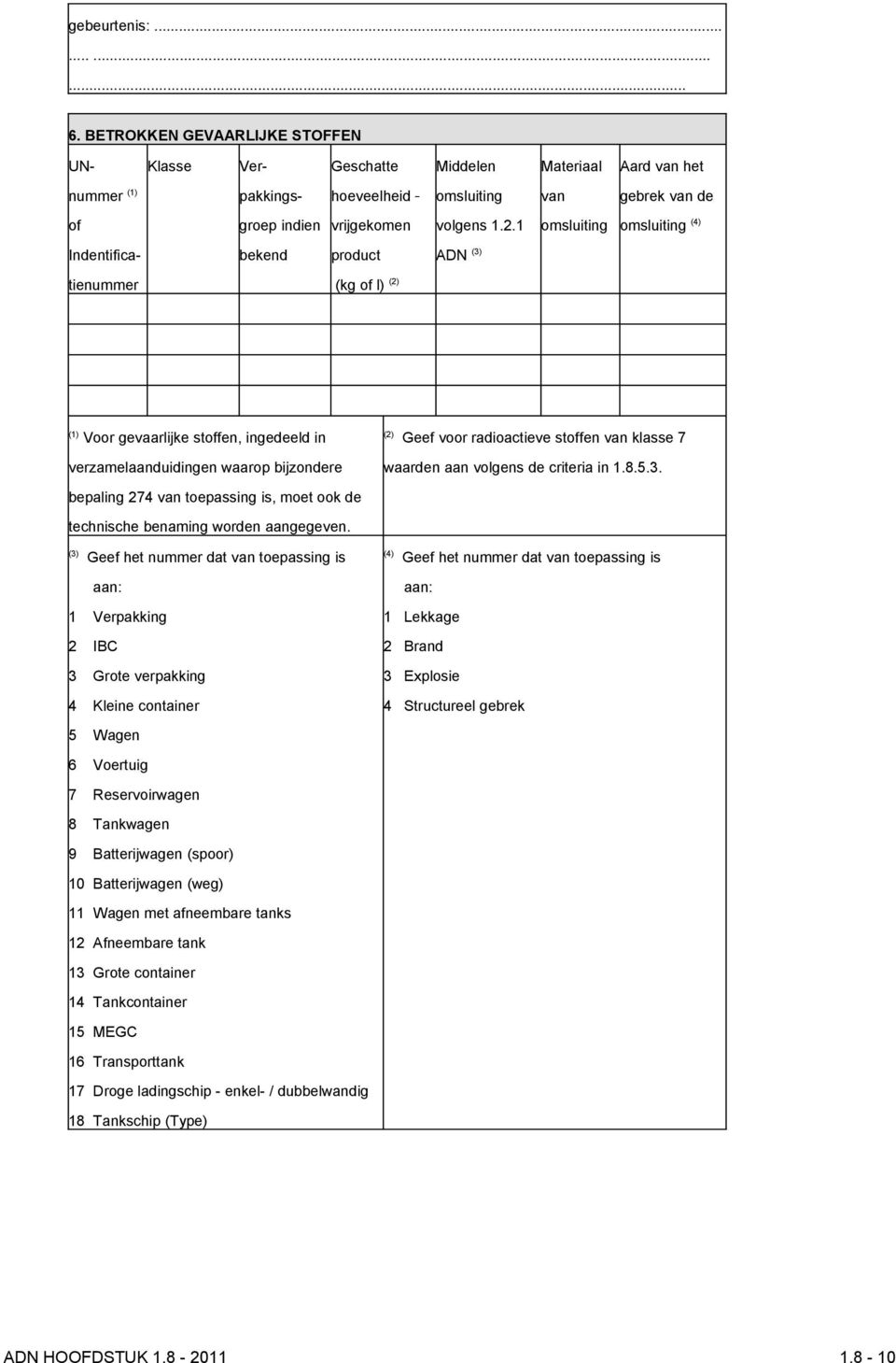 1 omsluiting omsluiting (4) Indentifica- bekend product ADN (3) tienummer (kg of l) (2) (1) Voor gevaarlijke stoffen, ingedeeld in verzamelaanduidingen waarop bijzondere (2) Geef voor radioactieve