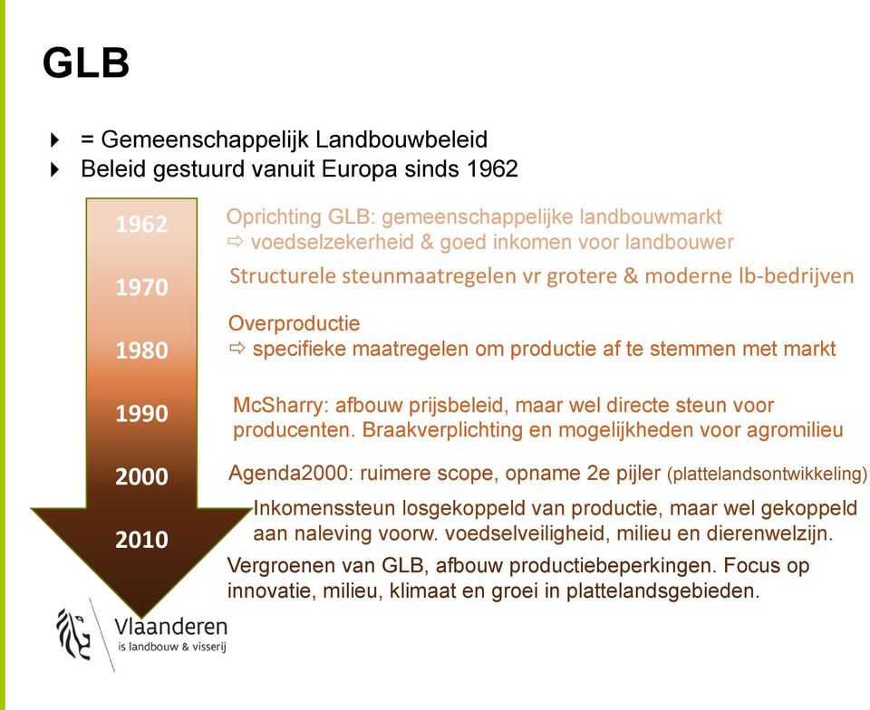 directe steun voor producenten.