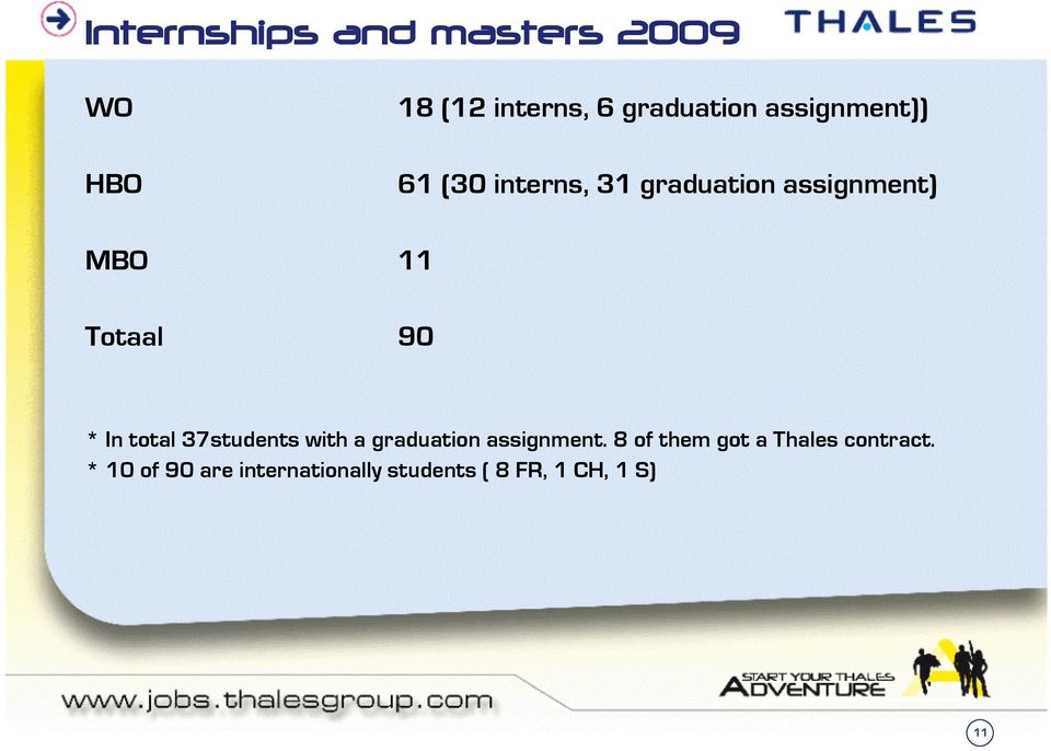 90 * In total 37students with a graduation assignment.