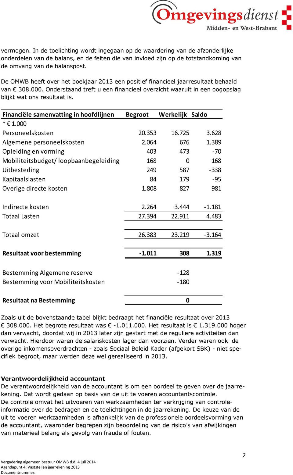 Financiële samenvatting in hoofdlijnen Begroot Werkelijk Saldo * 1.000 Personeelskosten 20.353 16.725 3.628 Algemene personeelskosten 2.064 676 1.