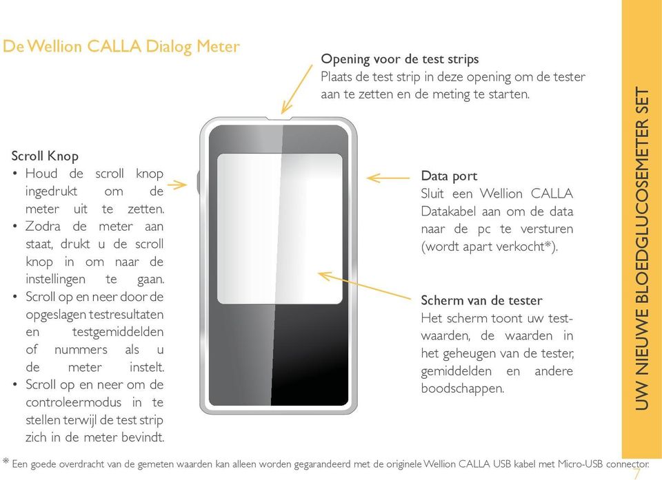 Opening voor de test strips Plaats de test strip in deze opening om de tester aan te zetten en de meting te starten.