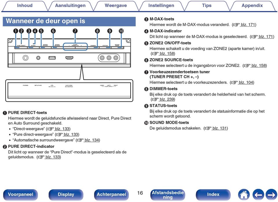 (v blz. 171) D M-DAX-indicator Dit licht op wanneer de M-DAX-modus is geselecteerd. (v blz. 171) E ZONE2 ON/OFF-toets Hiermee schakelt u de voeding van ZONE2 (aparte kamer) in/uit. (v blz. 158) F ZONE2 SOURCE-toets Hiermee selecteert u de ingangsbron voor ZONE2.