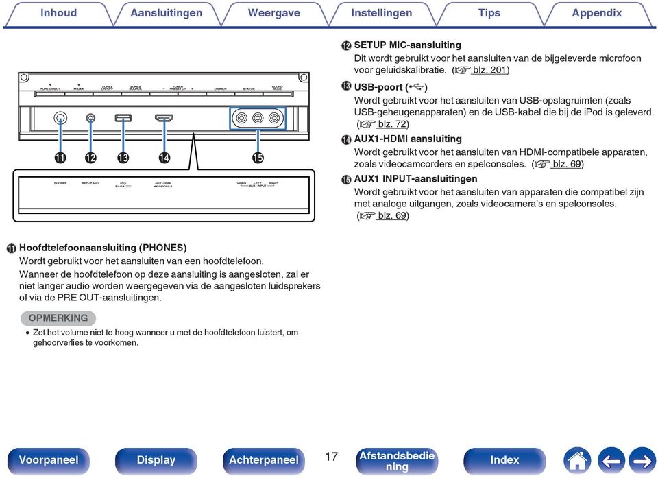 72) N AUX1-HDMI aansluiting Wordt gebruikt voor het aansluiten van HDMI-compatibele apparaten, zoals videocamcorders en spelconsoles. (v blz.