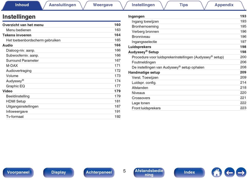 166 Surround Parameter 167 M-DAX 171 Audiovertraging 172 Volume 173 Audyssey 174 Graphic EQ 177 Video 179 Beeldinstelling 179 HDMI Setup 181 Uitgangsinstellingen 187 Infoweergave 191 Tv-formaat 192