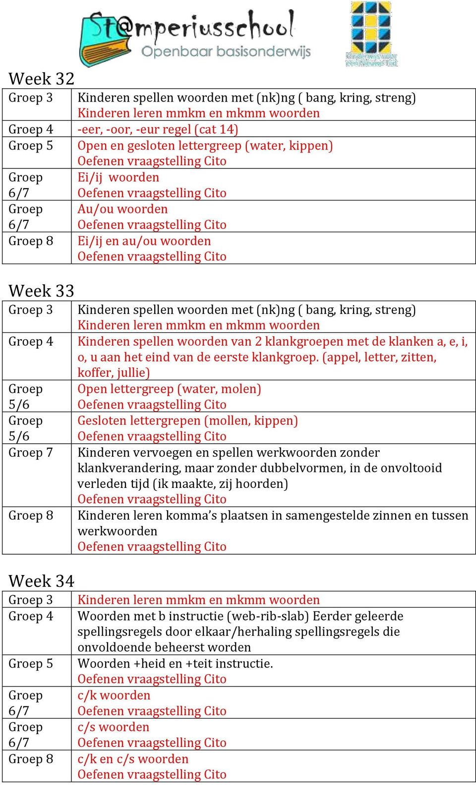 klanken a, e, i, o, u aan het eind van de eerste klankgroep.