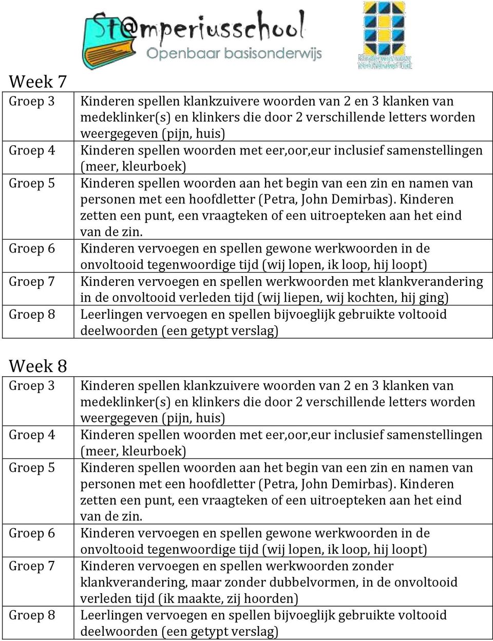 Kinderen vervoegen en spellen gewone werkwoorden in de onvoltooid tegenwoordige tijd (wij lopen, ik loop, hij loopt) Kinderen vervoegen en spellen werkwoorden met klankverandering in de onvoltooid