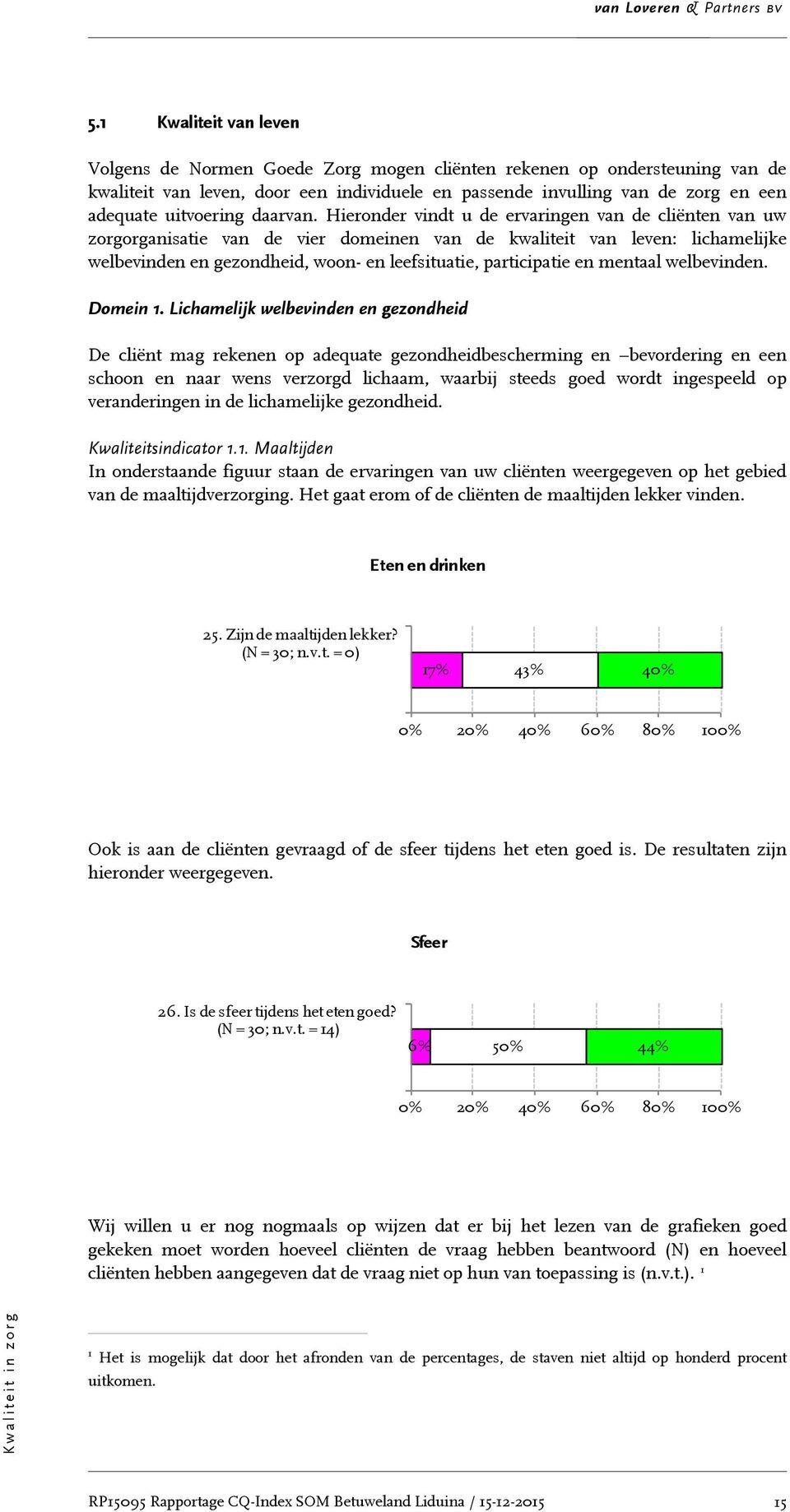 Hieronder vindt u de ervaringen van de cliënten van uw zorgorganisatie van de vier domeinen van de kwaliteit van leven: lichamelijke welbevinden en gezondheid, woon- en leefsituatie, participatie en