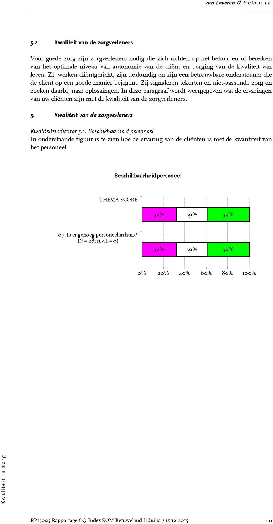 Zij signaleren tekorten en niet-passende zorg en zoeken daarbij naar oplossingen. In deze paragraaf wordt weergegeven wat de ervaringen van uw cliënten zijn met de kwaliteit van de zorgverleners. 5.