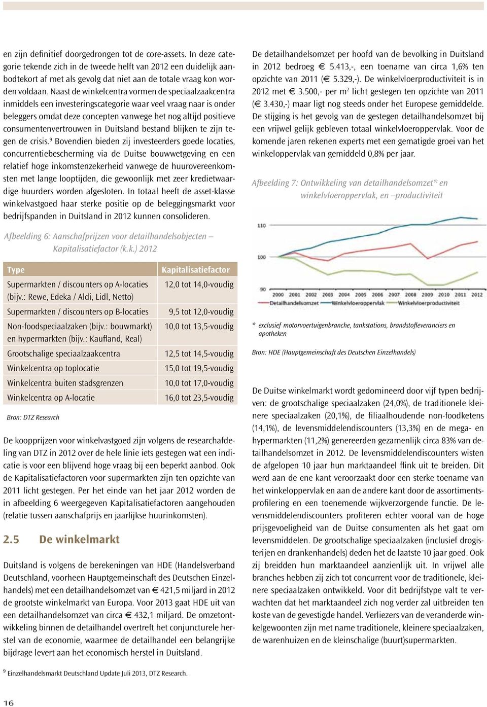 Naast de winkelcentra vormen de speciaalzaakcentra inmiddels een investeringscategorie waar veel vraag naar is onder beleggers omdat deze concepten vanwege het nog altijd positieve