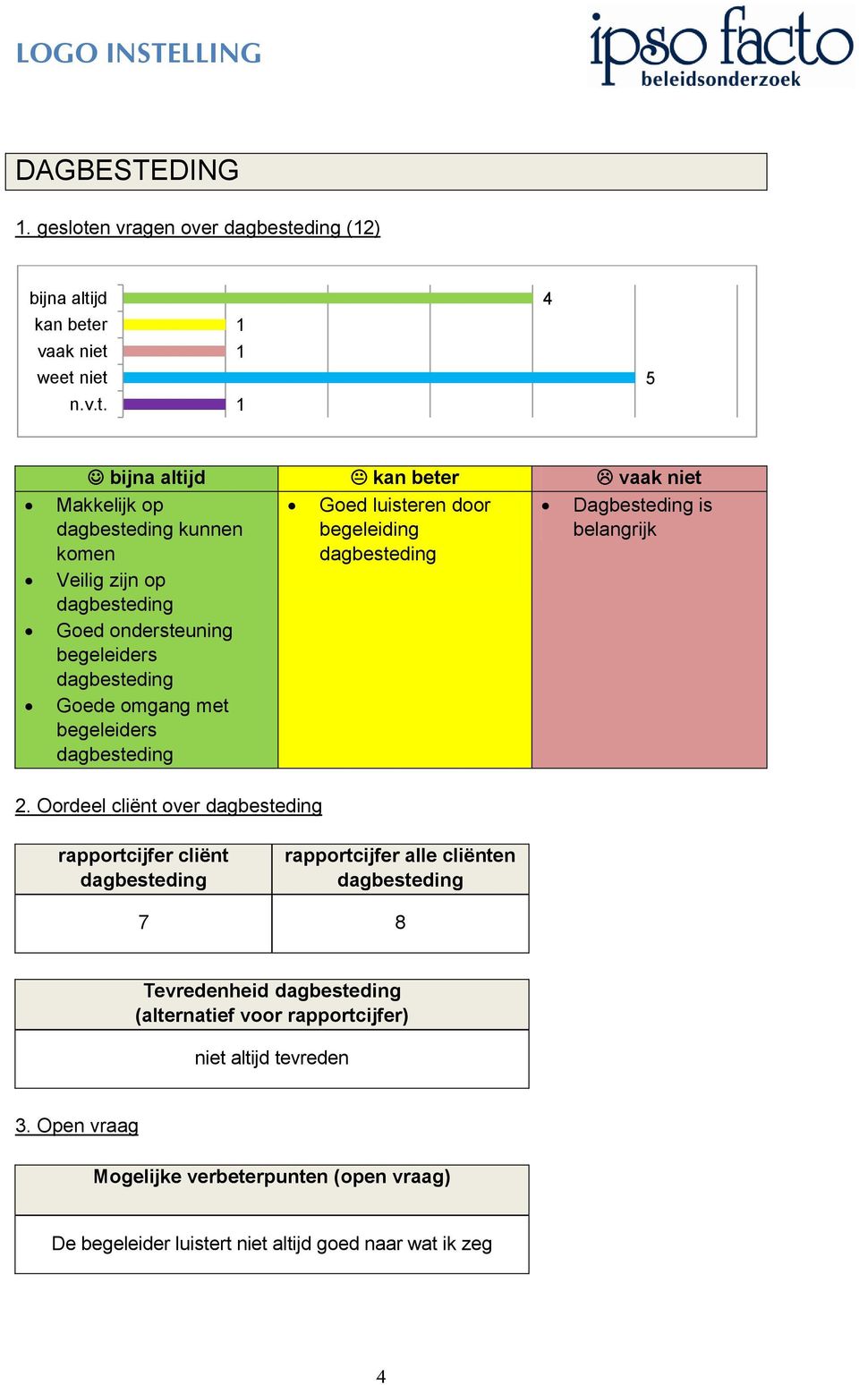 komen Veilig zijn op Goed ondersteuning begeleiders Goede omgang met begeleiders 2.