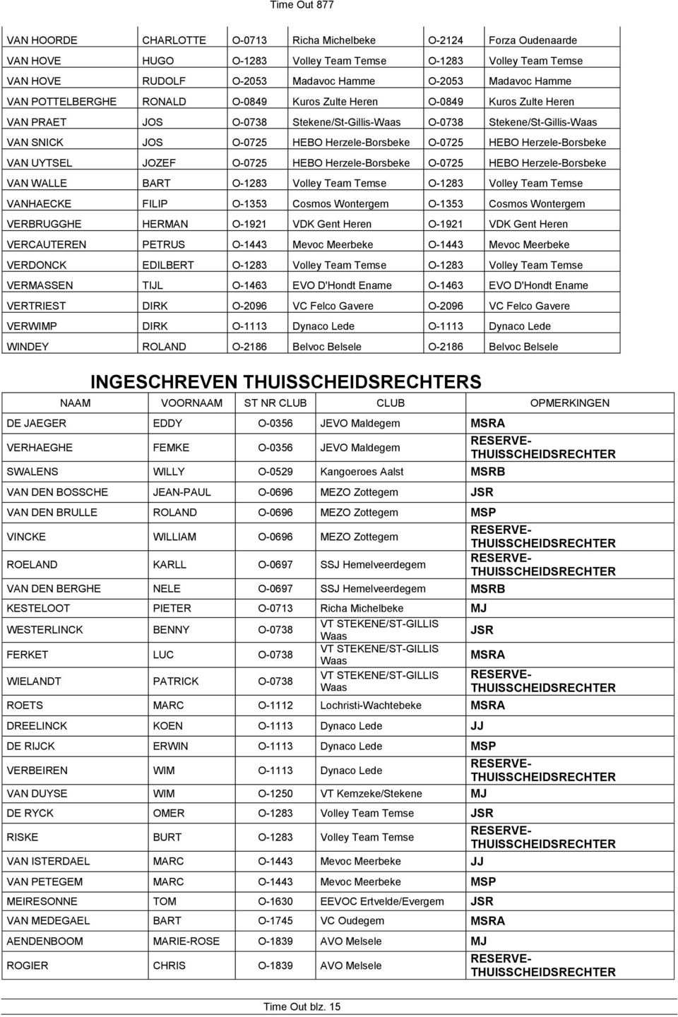 Herzele-Borsbeke VAN UYTSEL JOZEF O-0725 HEBO Herzele-Borsbeke O-0725 HEBO Herzele-Borsbeke VAN WALLE BART O-1283 Volley Team Temse O-1283 Volley Team Temse VANHAECKE FILIP O-1353 Cosmos Wontergem