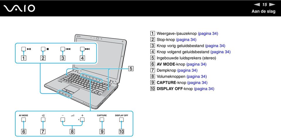 Ingebouwde luidsprekers (stereo) F AV MODE-knop (pagina 34) G Dempknop (pagina