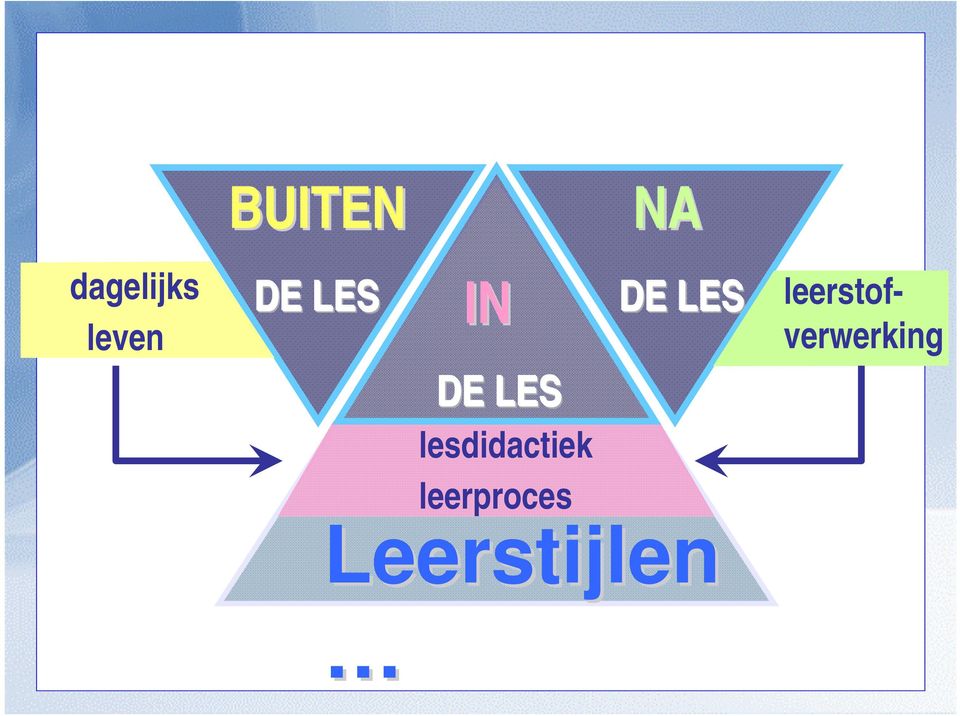 LES lesdidactiek