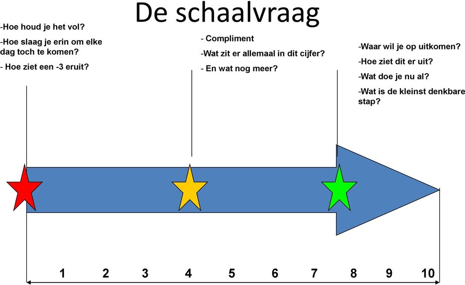 De schaalvraag - Compliment -Wat zit er allemaal in dit cijfer?