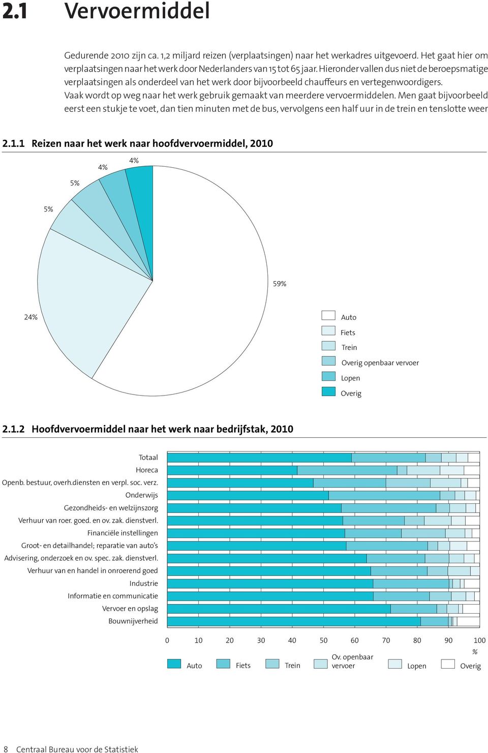 Vaak wordt op weg naar het werk gebruik gemaakt van meerdere vervoermiddelen.