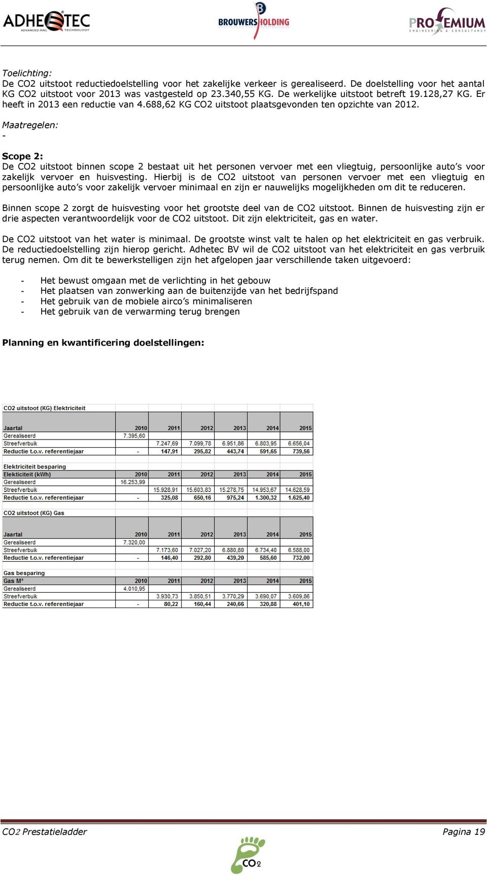 Maatregelen: - Scope 2: De CO2 uitstoot binnen scope 2 bestaat uit het personen vervoer met een vliegtuig, persoonlijke auto s voor zakelijk vervoer en huisvesting.