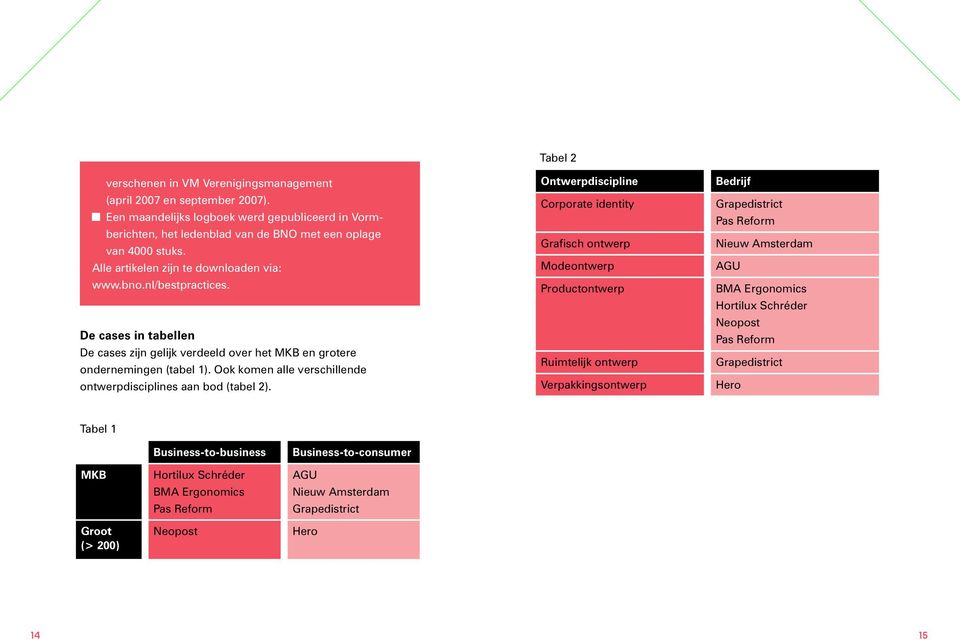 Ook komen alle verschillende ontwerpdisciplines aan bod (tabel 2).