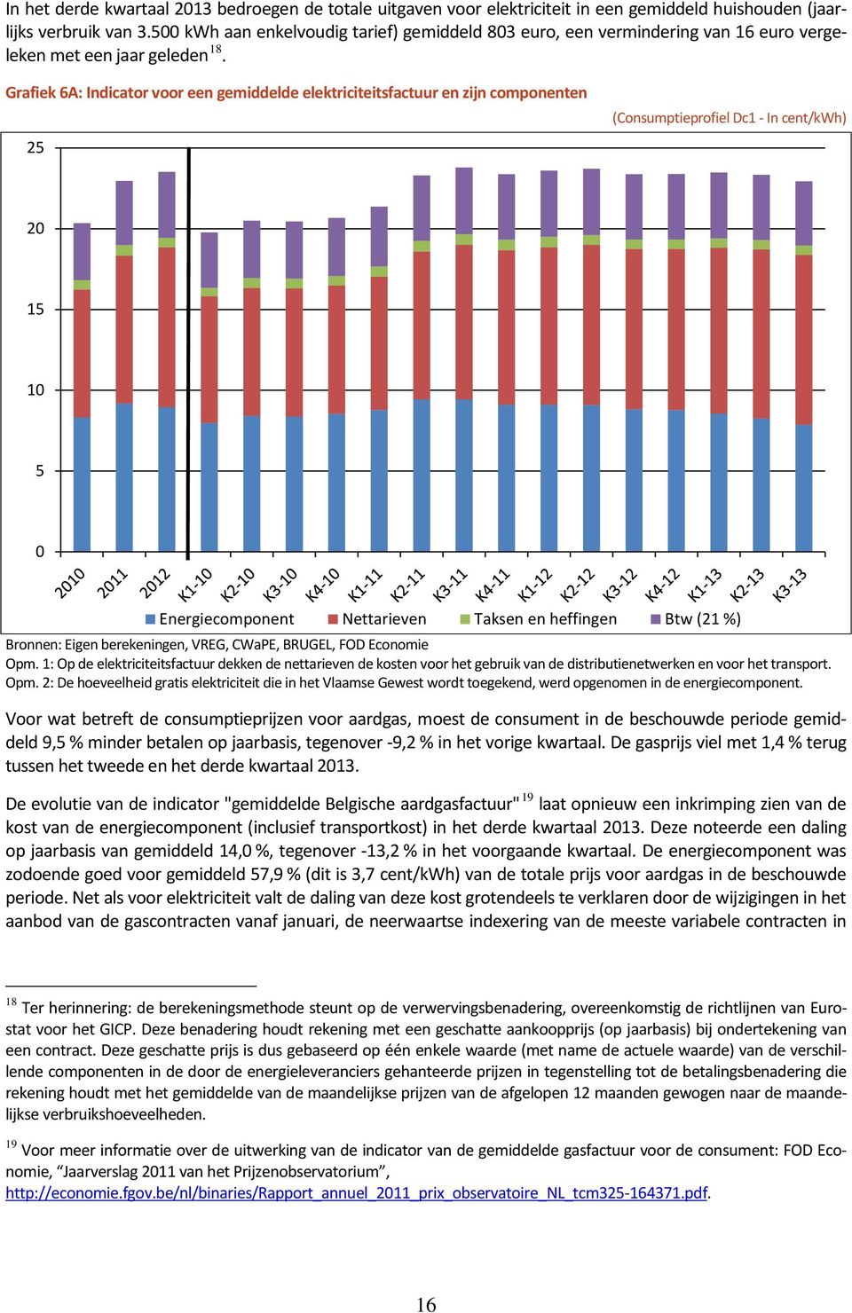 Grafiek 6A: Indicator voor een gemiddelde elektriciteitsfactuur en zijn componenten 25 (Consumptieprofiel Dc1 - In cent/kwh) 20 15 10 5 0 Energiecomponent Nettarieven Taksen en heffingen Btw (21 %)