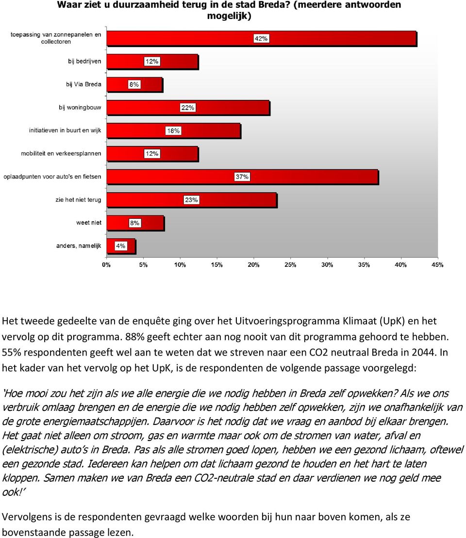 In het kader van het vervolg op het UpK, is de respondenten de volgende passage voorgelegd: Hoe mooi zou het zijn als we alle energie die we nodig hebben in Breda zelf opwekken?