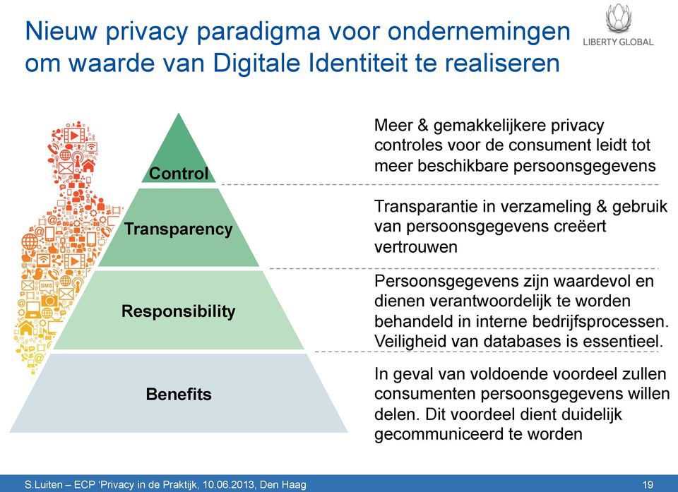 persoonsgegevens creëert vertrouwen Persoonsgegevens zijn waardevol en dienen verantwoordelijk te worden behandeld in interne bedrijfsprocessen.