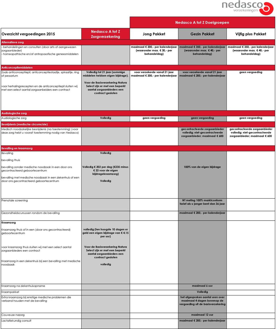 40,- per Anticonceptiemiddelen Zoals anticonceptiepil, anticonceptiestaafje, spiraaltje, ring of pessarium voor herhalingsrecepten en de anticonceptiepil sluiten wij met een select aantal