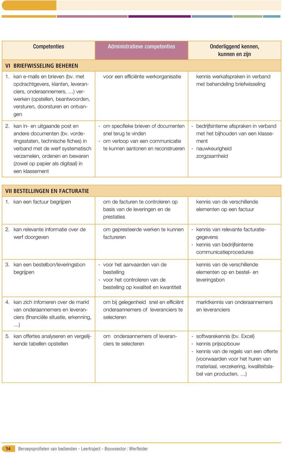 vorderingsstaten, technische fiches) in verband met de werf systematisch verzamelen, ordenen en bewaren (zowel op papier als digitaal) in een klassement voor een efficiënte werkorganisatie - om