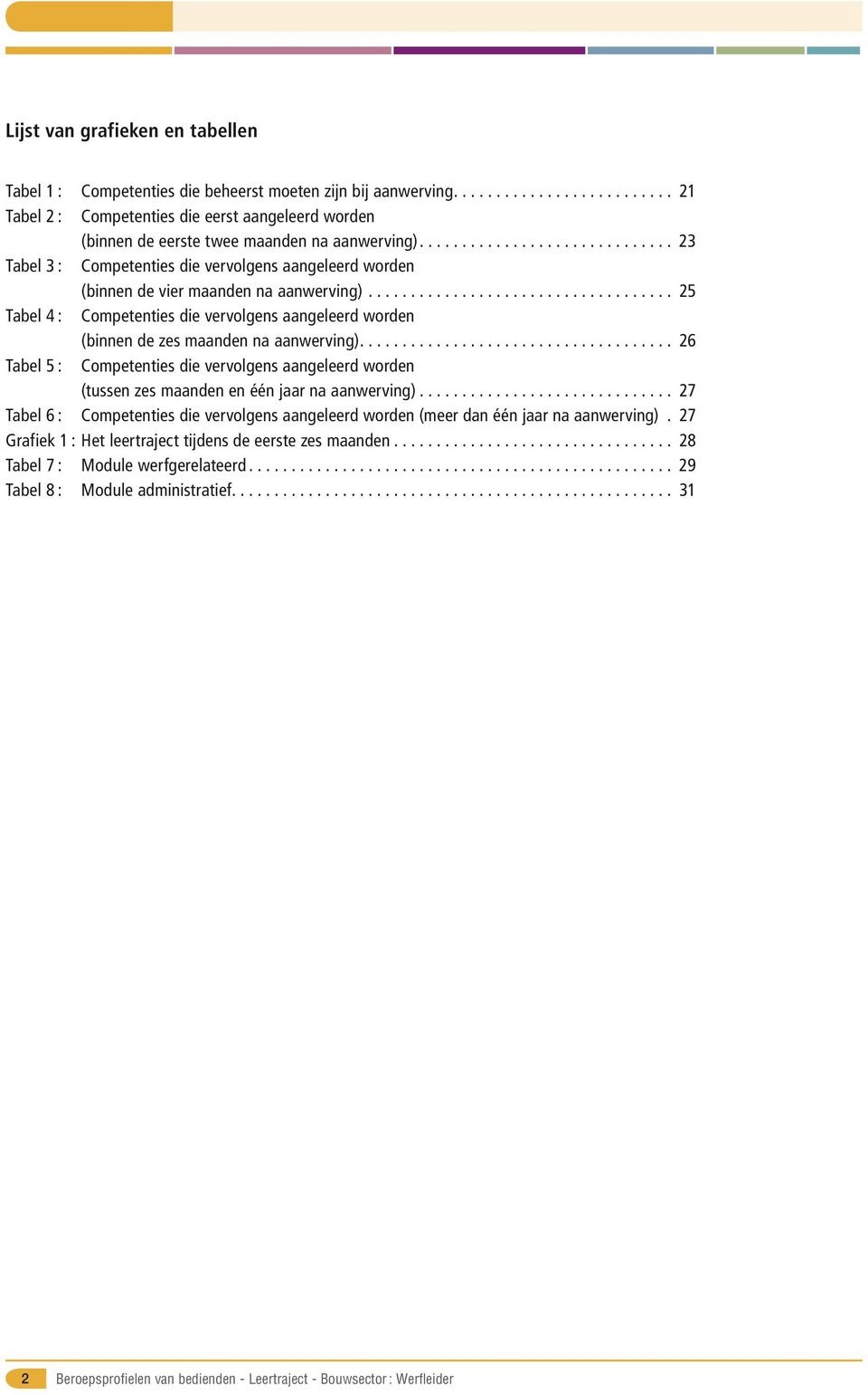 .. 26 Tabel 5 : Competenties die vervolgens aangeleerd worden (tussen zes maanden en één jaar na aanwerving).