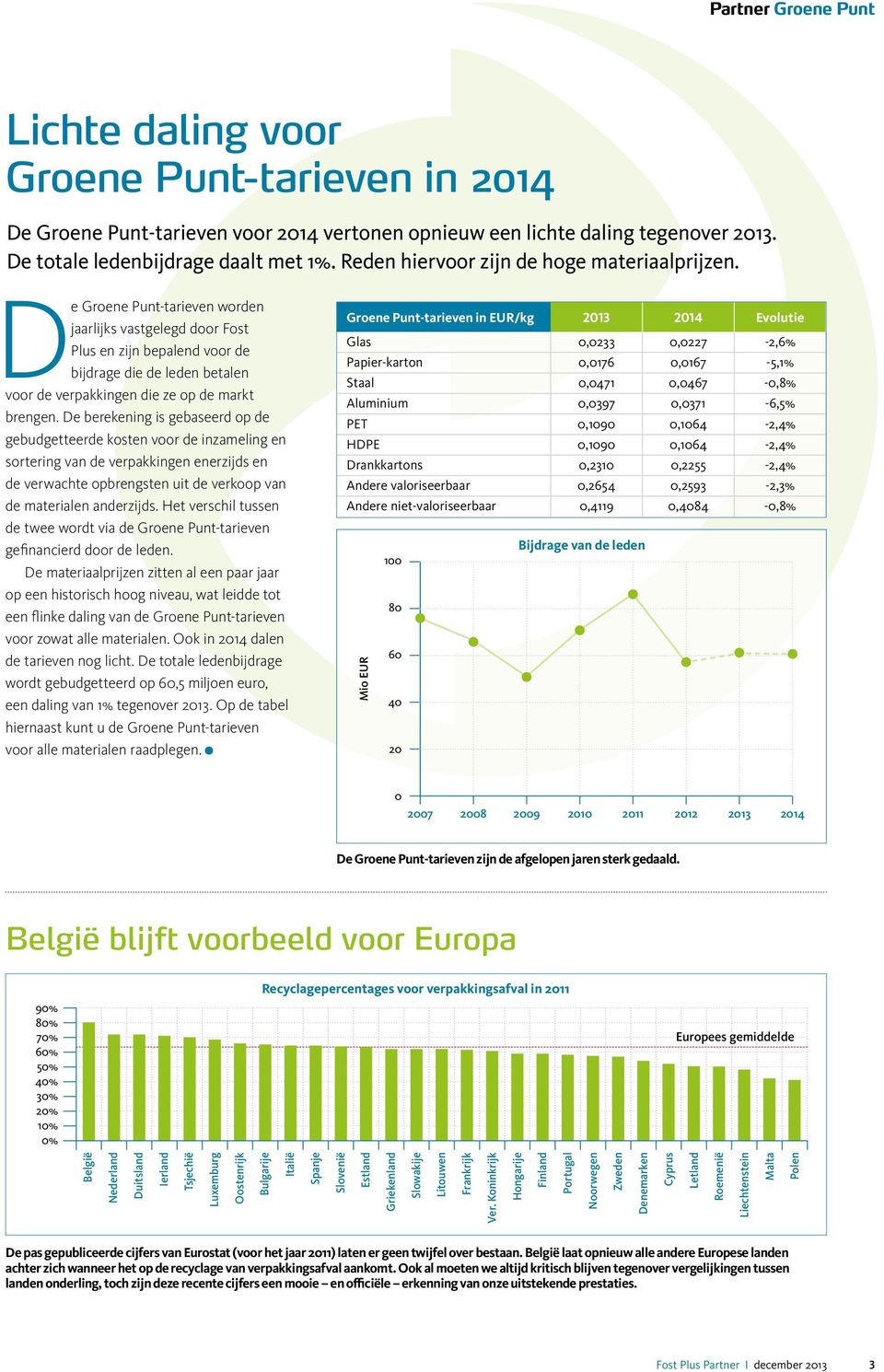 D e Groene Punt-tarieven worden jaarlijks vastgelegd door Fost Plus en zijn bepalend voor de bijdrage die de leden betalen voor de verpakkingen die ze op de markt brengen.