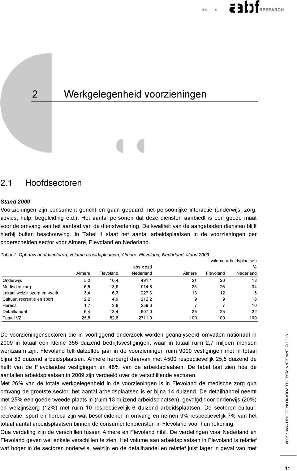 In Tabel 1 staat het aantal arbeidsplaatsen in de voorzieningen per onderscheiden sector voor Almere, Flevoland en Nederland.