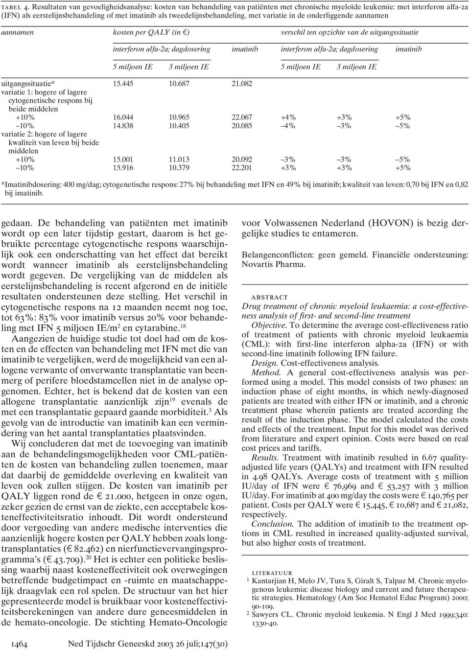 tweedelijnsbehandeling, met variatie in de onderliggende aannamen aannamen kosten per QALY (in 3) verschil ten opzichte van de uitgangssituatie interferon alfa-2a; dagdosering imatinib interferon