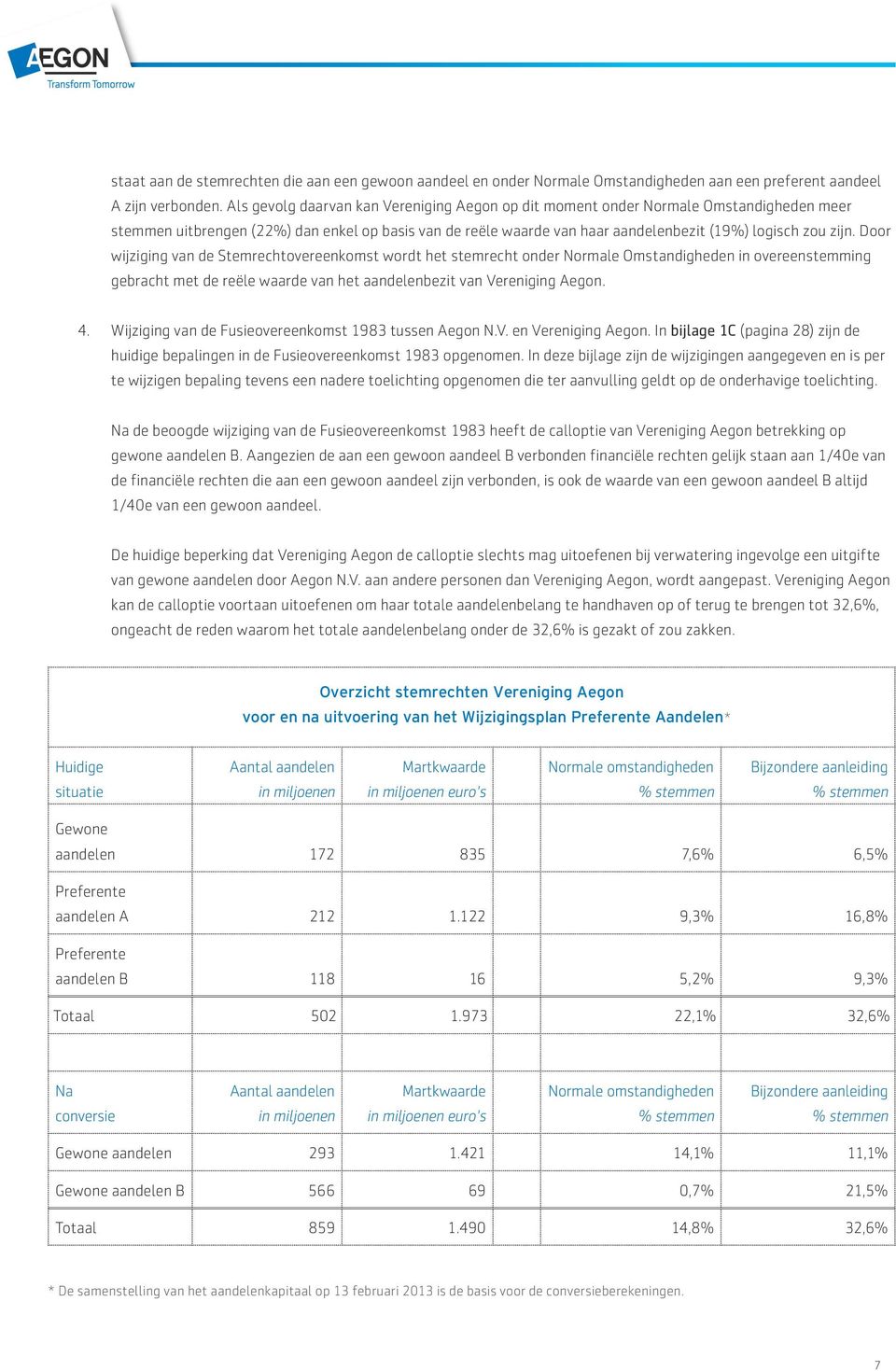 Door wijziging van de Stemrechtovereenkomst wordt het stemrecht onder Normale Omstandigheden in overeenstemming gebracht met de reële waarde van het aandelenbezit van Vereniging Aegon. 4.